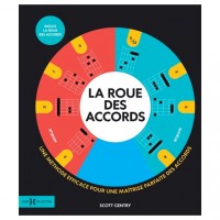 LA ROUE DES ACCORDS